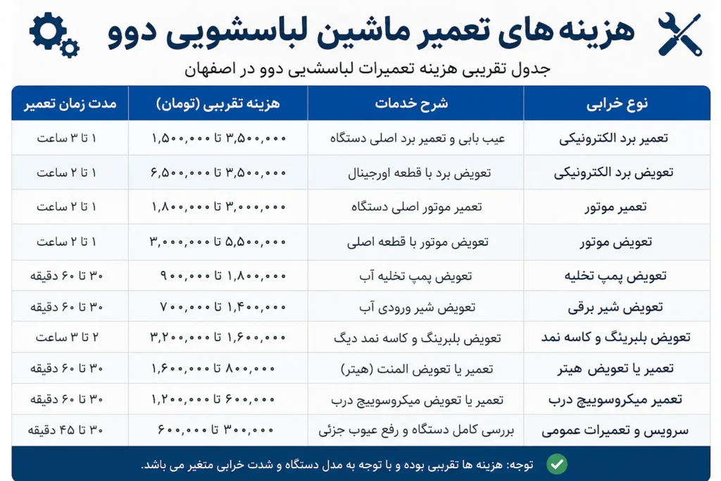 جدول هزینه های تعمیر لباسشویی دوو