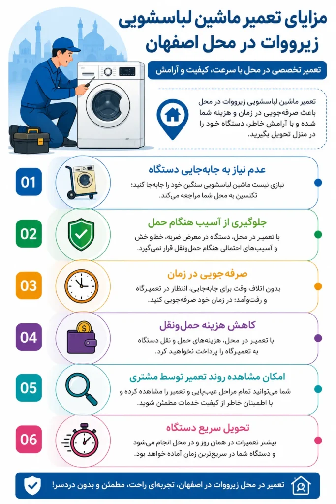 مزایای تعمیر لباسشویی زیرووات