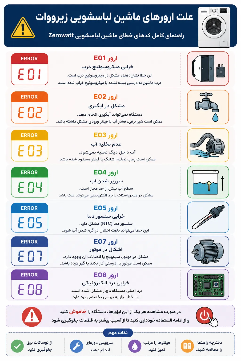 علت ارورهای لباسشویی زیرووات