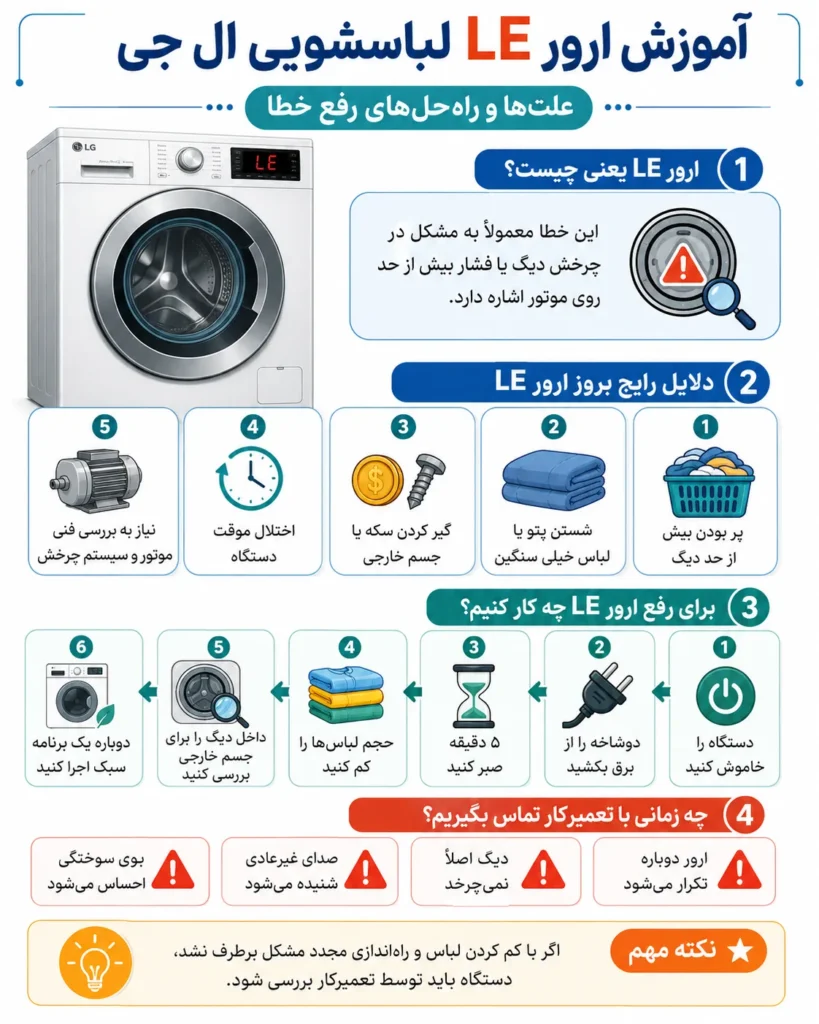 ارور لباسشویی le