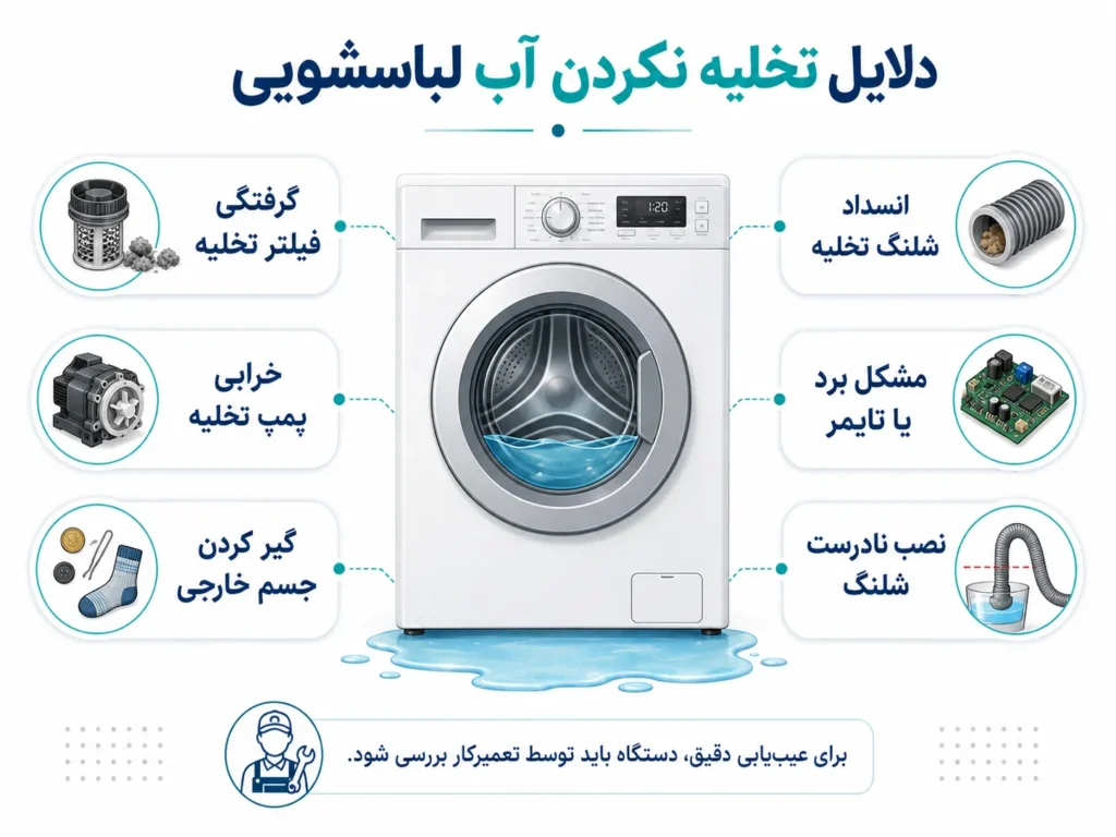 دلایل تخلیه نکردن اب ماشین لباسشویی